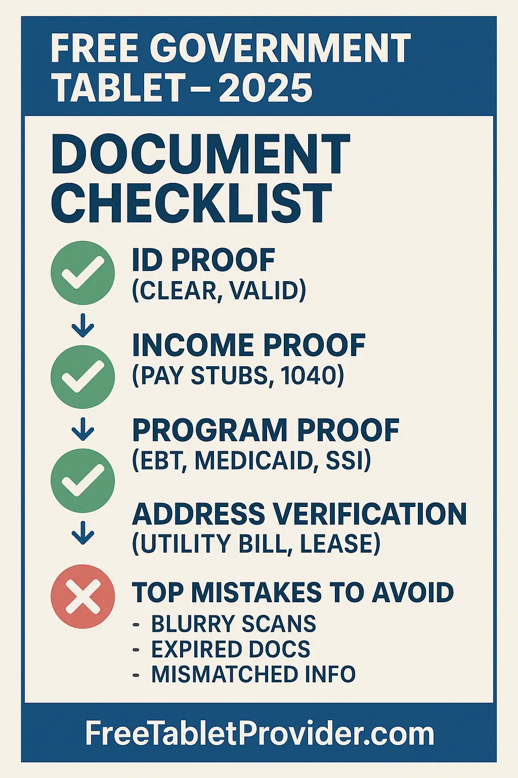 Step-by-step infographic listing all required documents for free government tablet approval in 2025