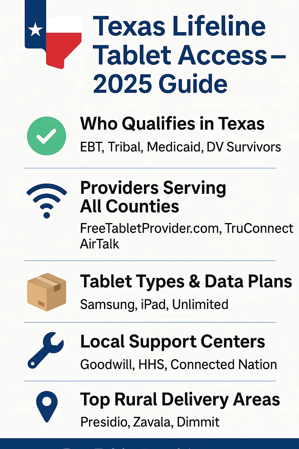 2025 Texas-specific infographic showing Lifeline tablet programs, providers, and rural support